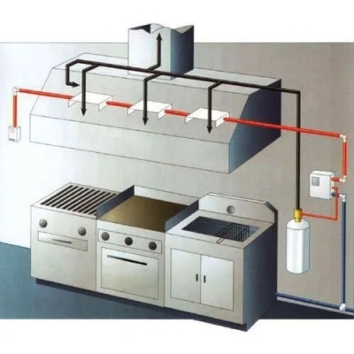 Kitchen Suppression System